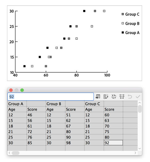 Scatter graph data