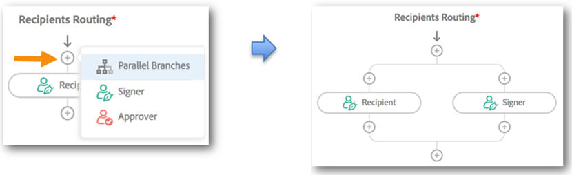 The recipient addition panel showing the parallel Branch option