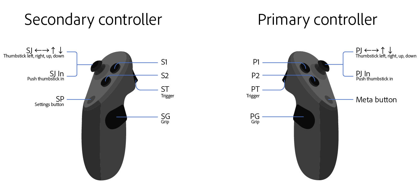 Diagram showing the names used to refer to each control surface of the VR controllers