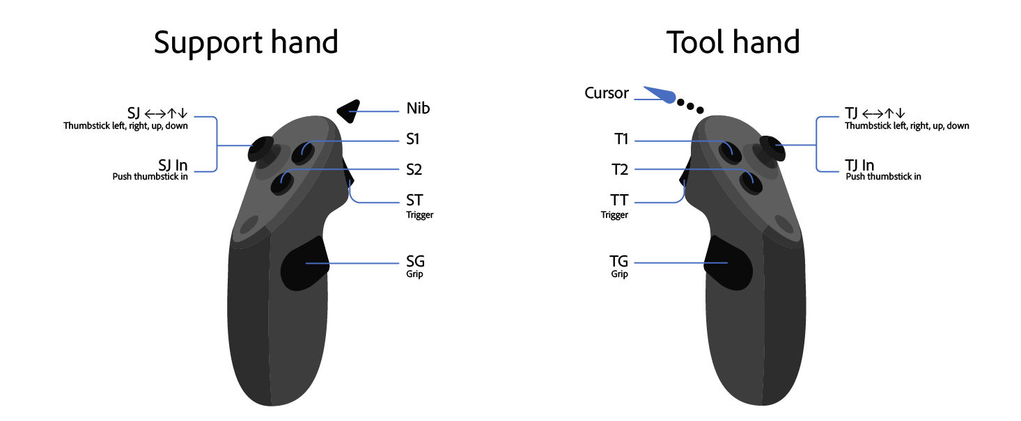 A diagram of control surface names on the VR controllers.