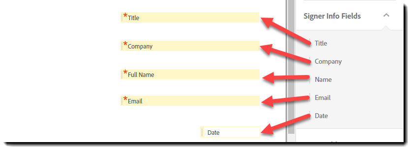 The Signer Info Fields