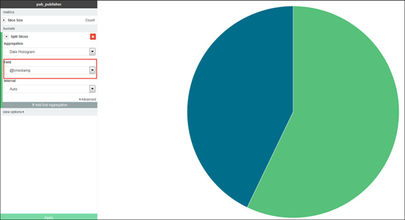 Example of a pie chart