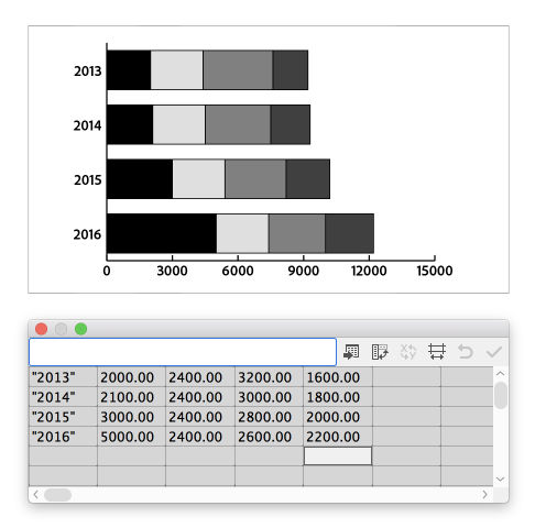 Stacked bar graph data