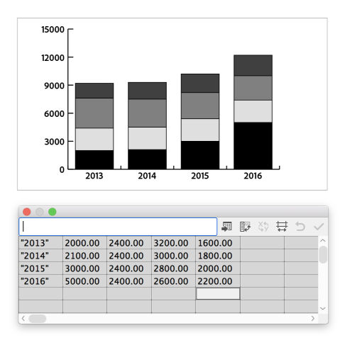 Stacked column graph data