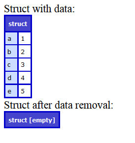 structclear output