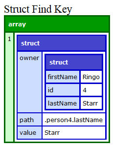 Scope="one" in a normal struct