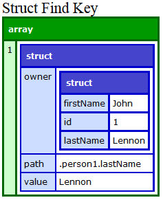 Scope="one" in an ordered struct