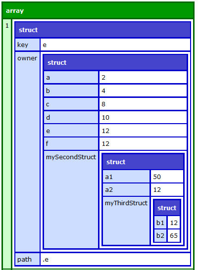 Example with scope="all"