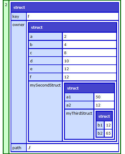 Example with scope="all"