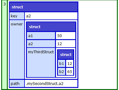 Example with scope="all"