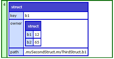 Example with scope="all"