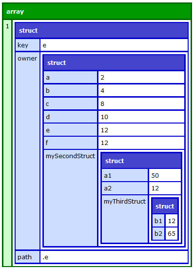 Example with scope="one"