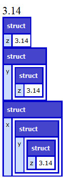 StructGet output