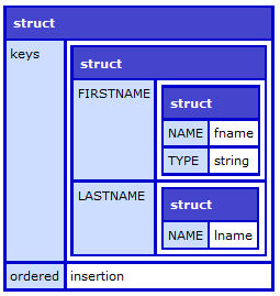 structgetmetadata output