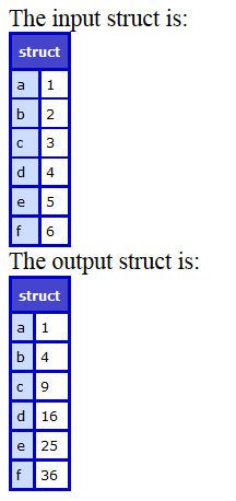 StructMap output