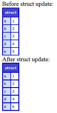 structupdate output