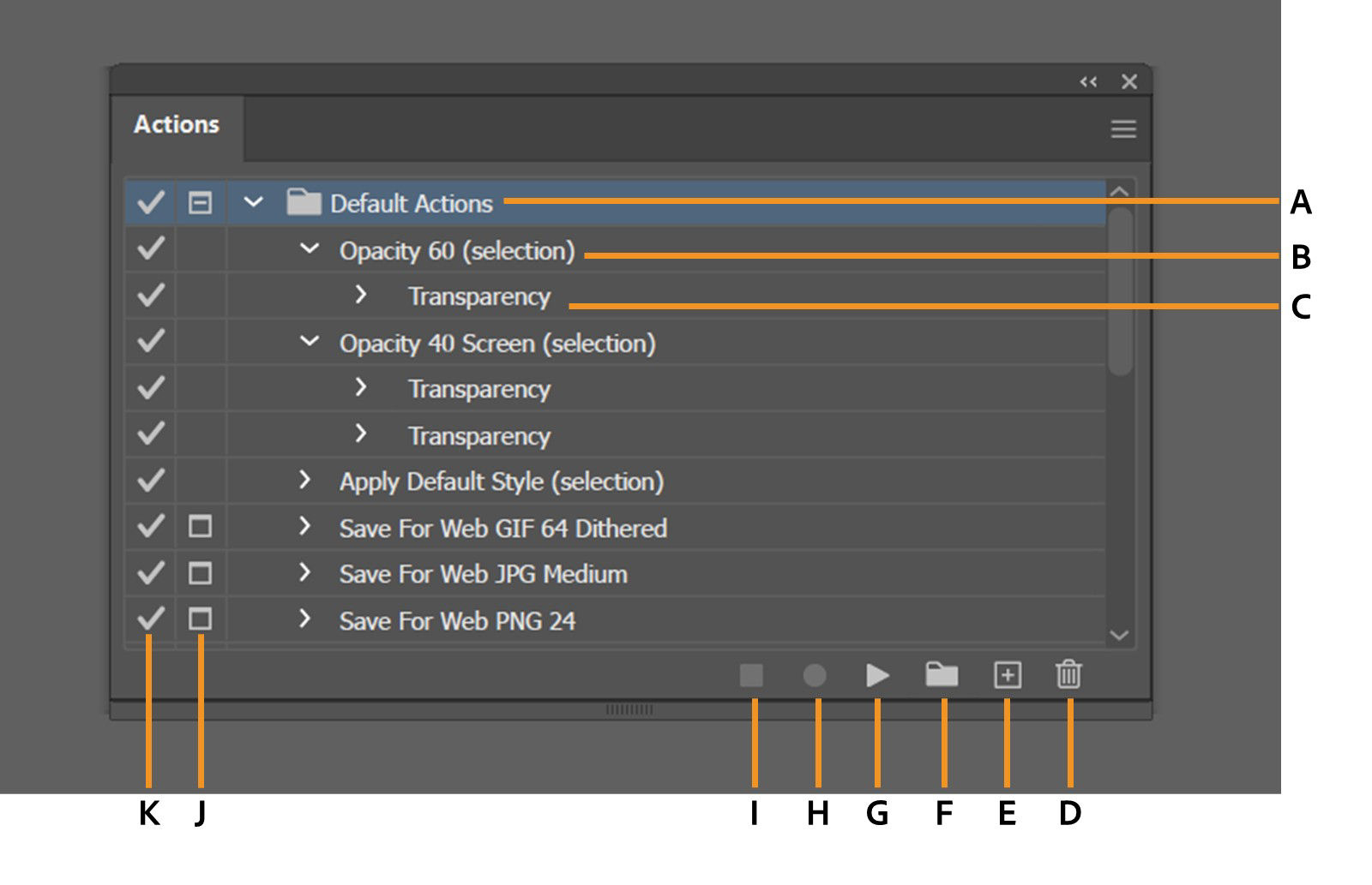The Actions panel displays various actions highlighted with callouts, such as Default Actions, Opacity 60%, Opacity 40% Screen, and many more.