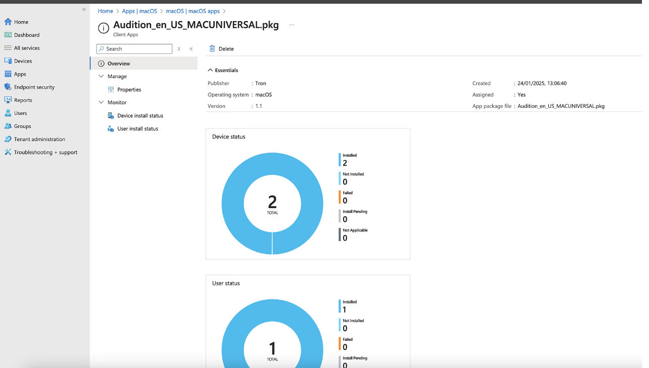 The screen has multiple charts displaying deployed package insight.