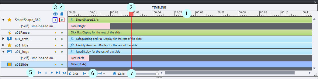 The Captivate Classic timeline