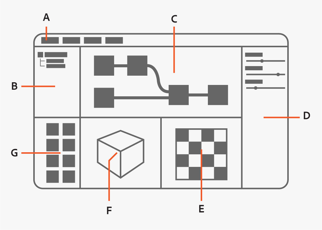 A diagram showing a simplified version of Designer's UI layout, with labels pointing to each section.