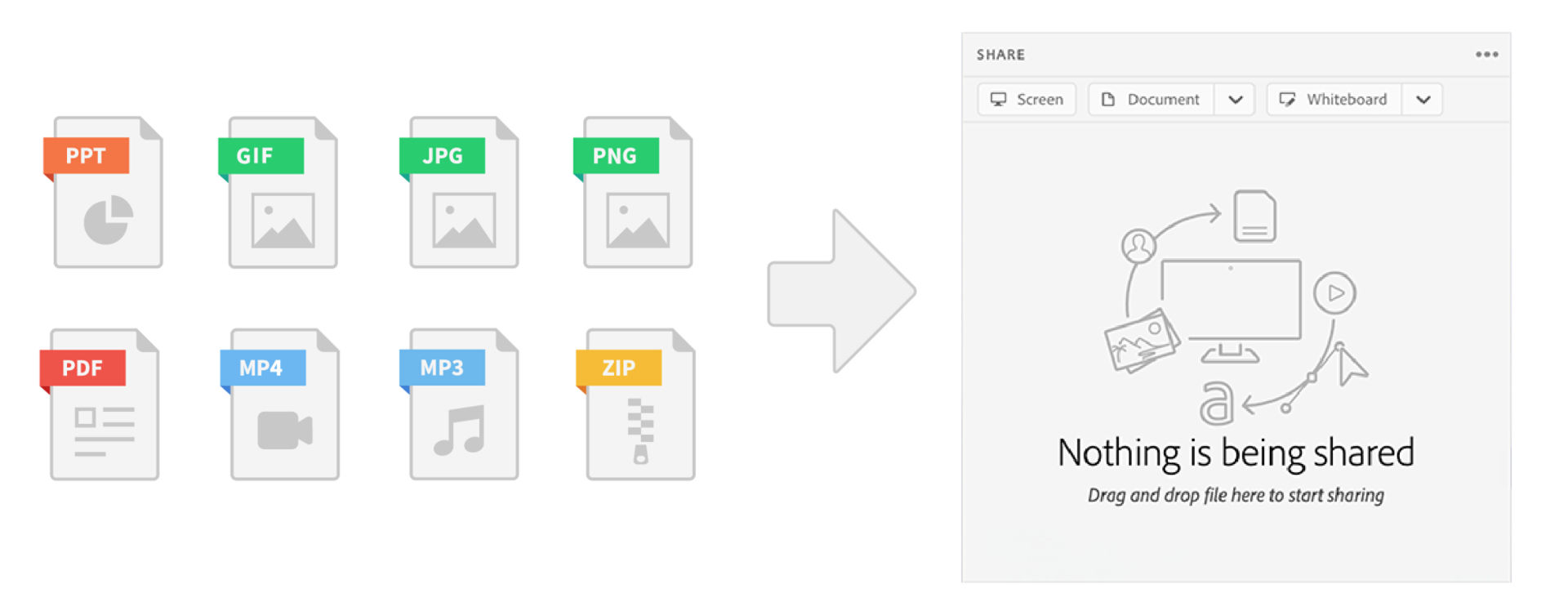 Graphic of document icons that can be shared in Adobe Connect