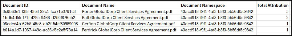 Usage Details view showing document usage statistics and the Export option.