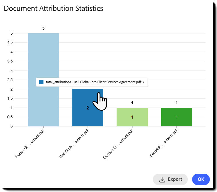 Usage Details action and document reference statistics for a collection.
