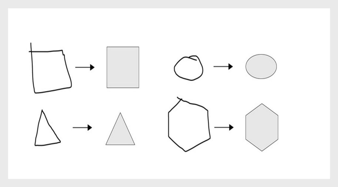 Use the Shaper tool to turn natural gestures into vector shapes. Use a mouse or the ease of a touch device to create polygons, rectangles, or circles. The shapes drawn are live shapes.