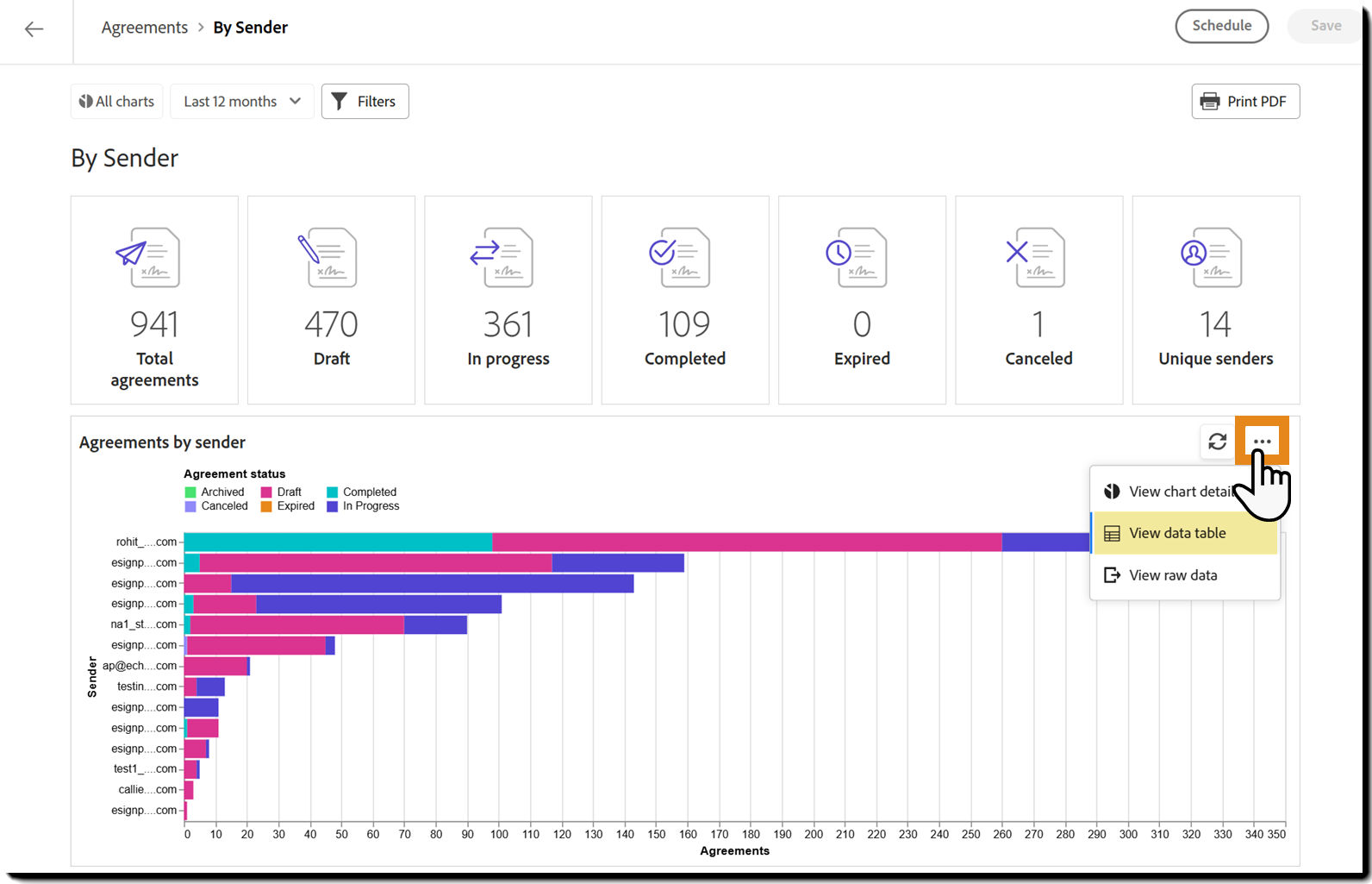 An agreement by Sender report with the View data table option exposed