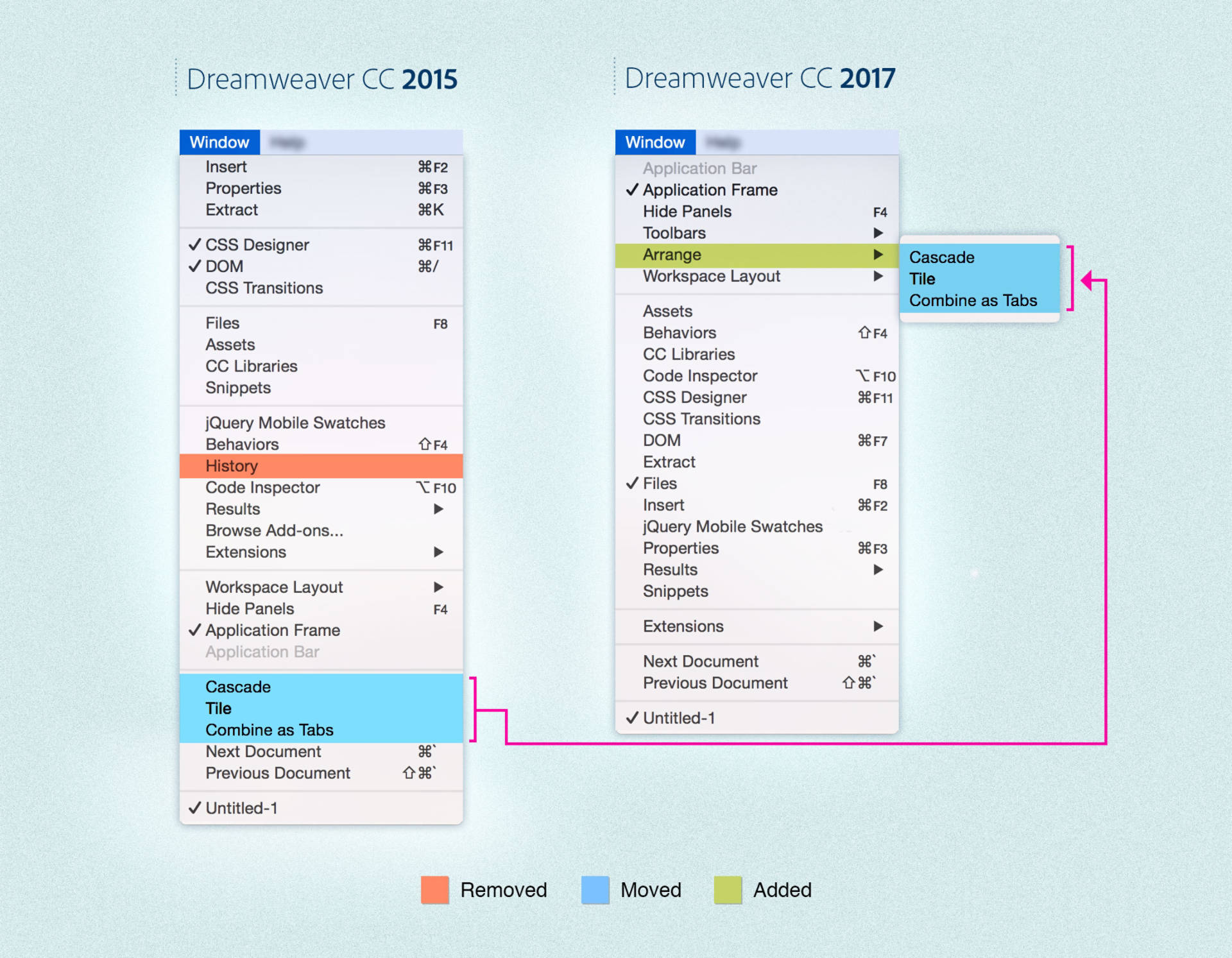 Summary of changes in the Window menu 