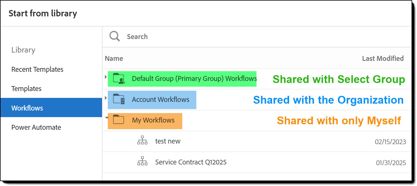 The Library picker showing the three folders for workflows.