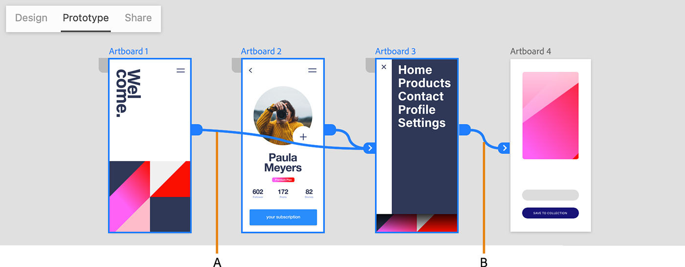 XD creates a linear Flow from the selected artboards