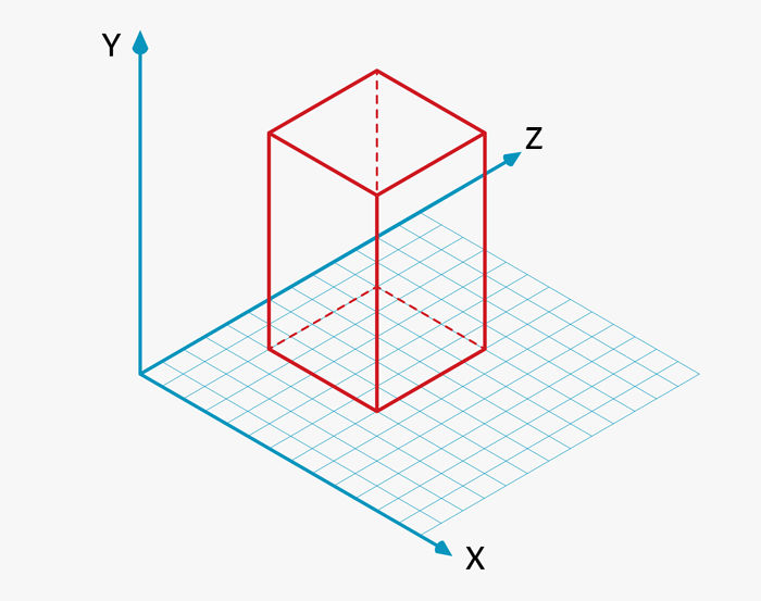 Image représentant les axes x, y et z