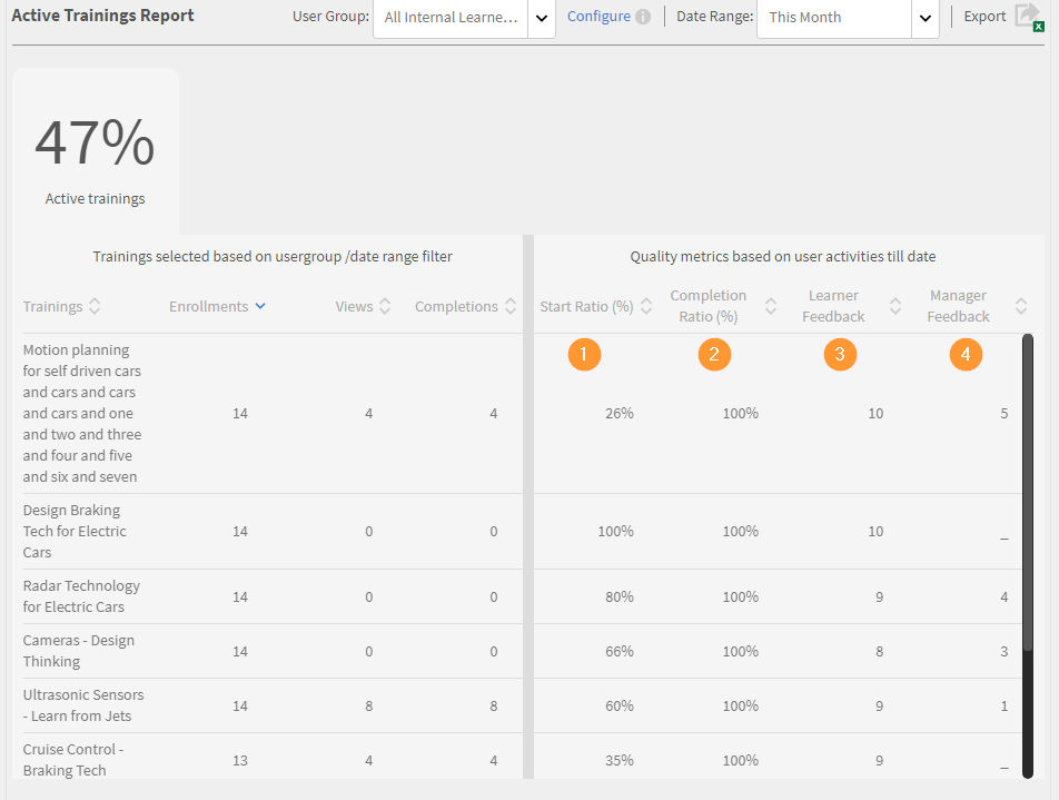 Active trainings report