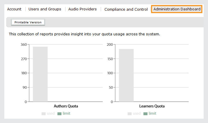 Admin dashboard screen