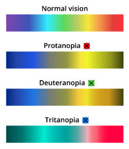 color blind safe themes