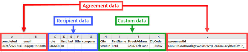 Agreement output