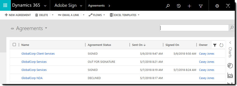 Agreements List