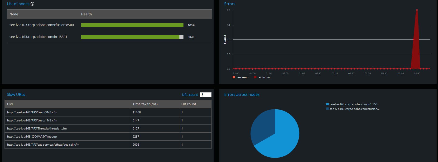 Application monitoring