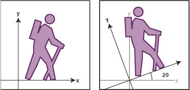 Default axes - axes rotated 20°
