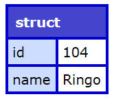 Array pop