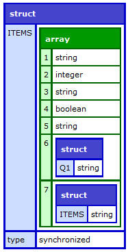 getMetadata output