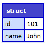 Array shift