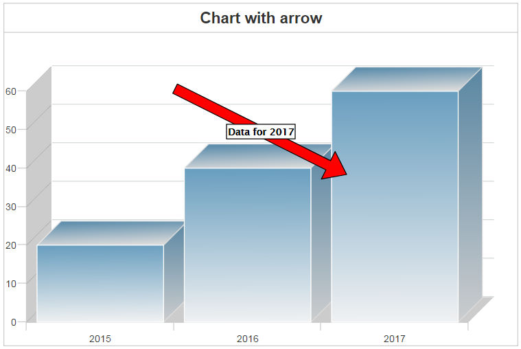 Chart with arrow