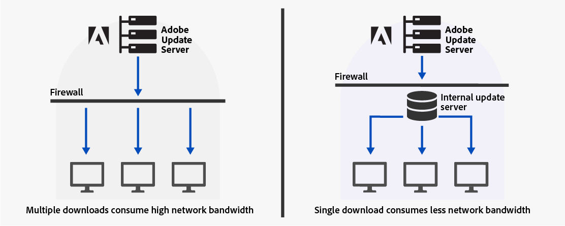 AUSST network