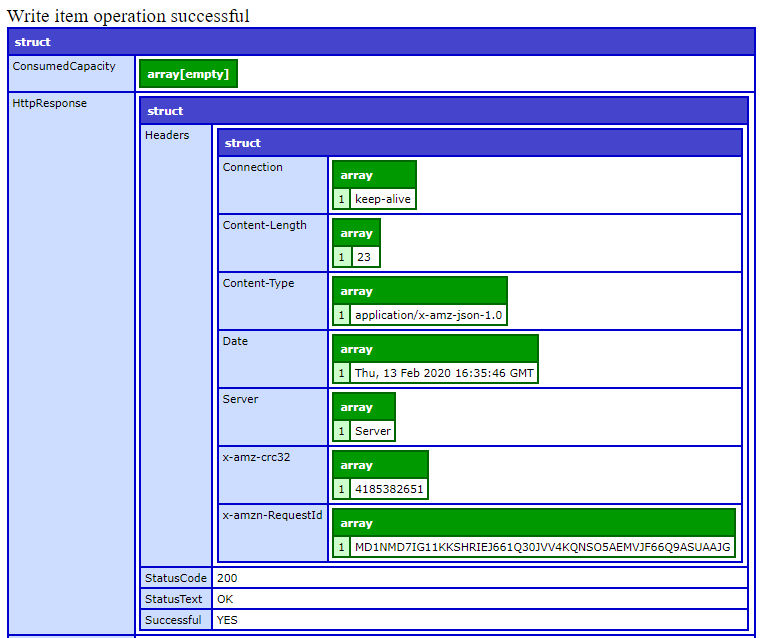 BatchWriteItem output