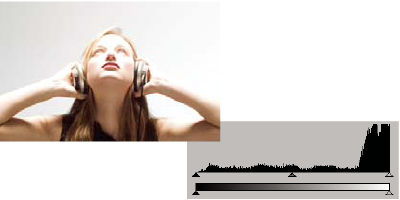 Histogramm mit Beschneidung heller Bereiche