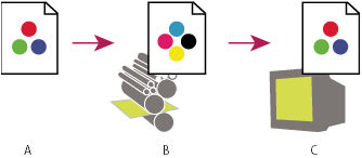 Photoshop Overprint Preview soft proof