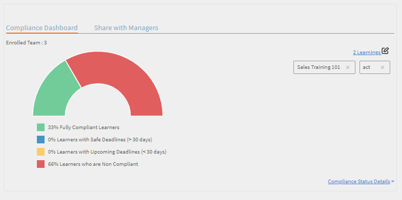 View compliance dashboard