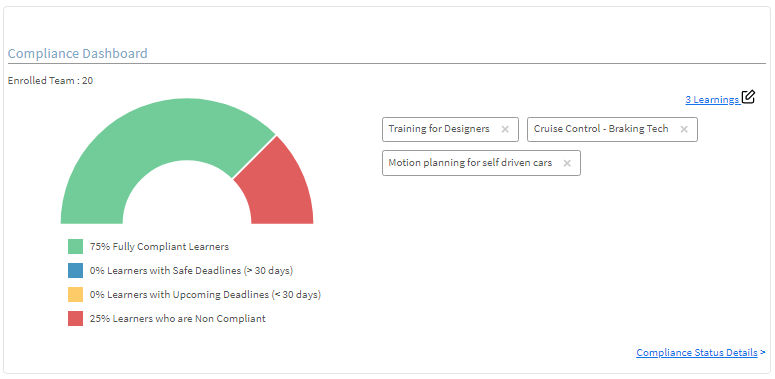 Compliance dashboard